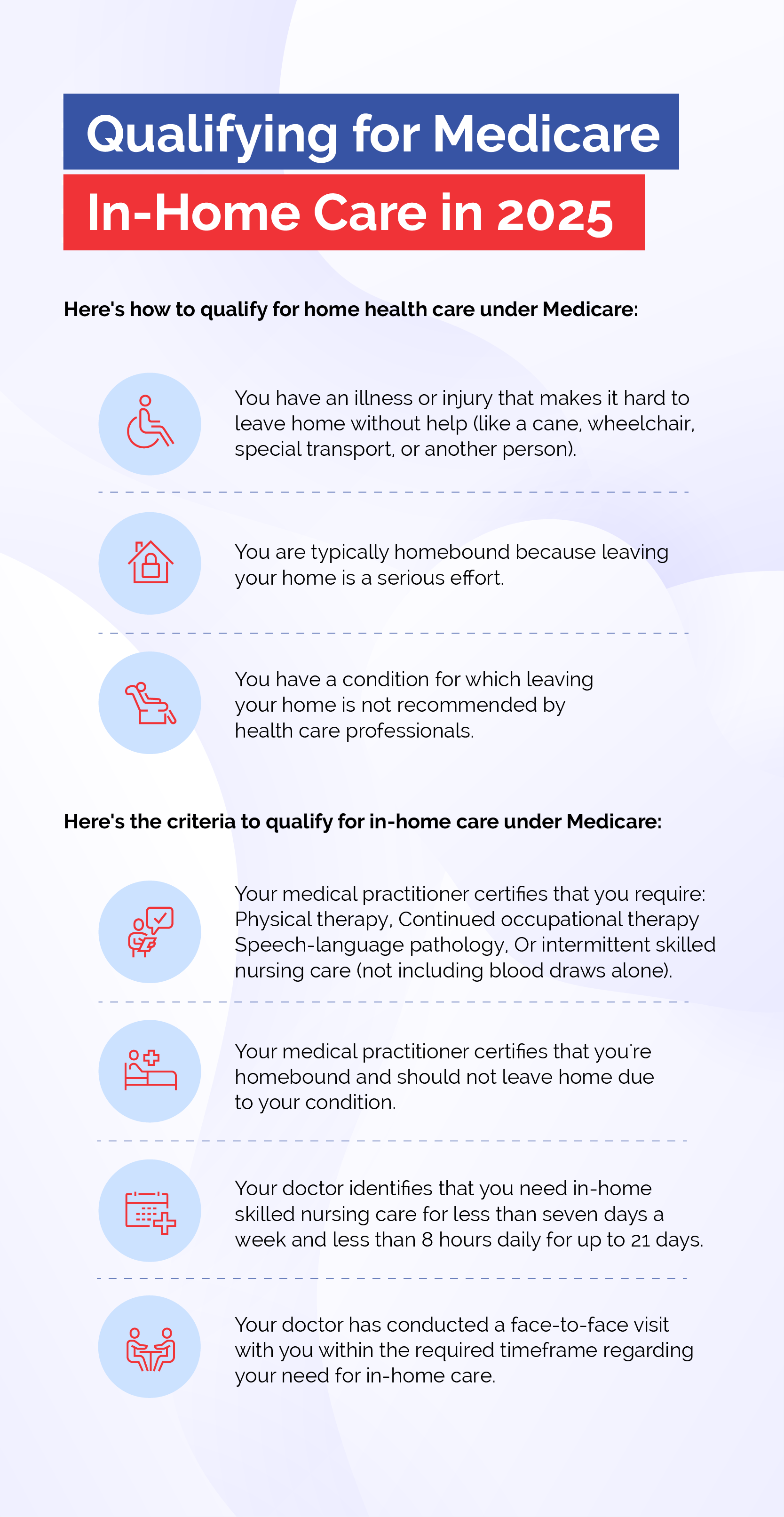 qualifying-for-medicare-in-home-care