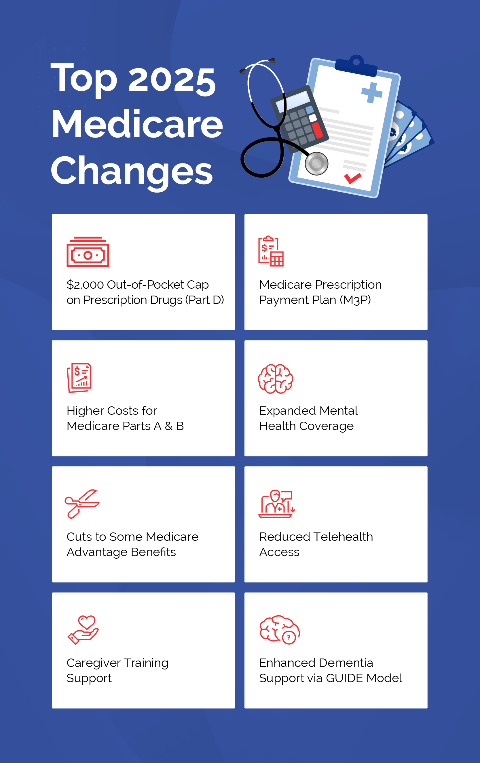 top-2025-medicare-changes