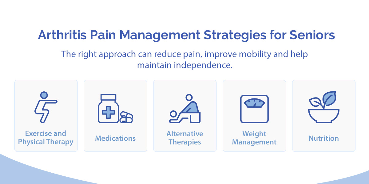 02-Arthritis-Pain-Management-Strategies