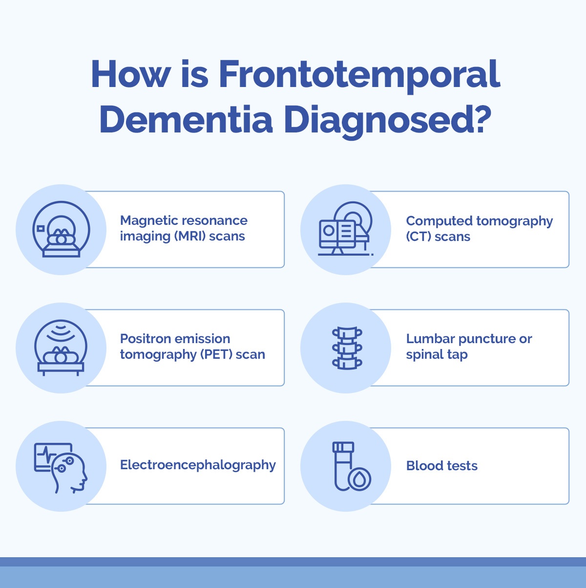 How-is-Frontotemporal-Dementia-Diagnosed-R01