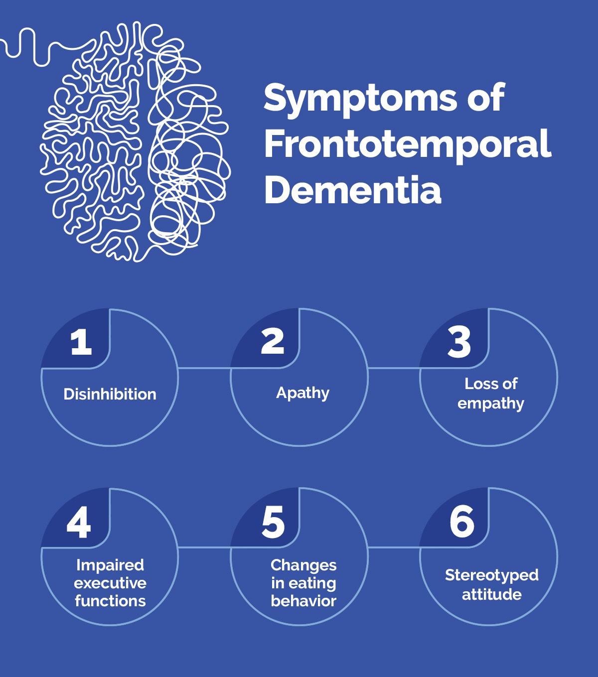 Symptoms-of-frontotemporal-dementia