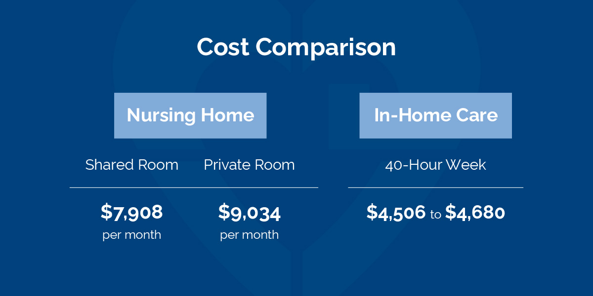 02-Cost-Comparison