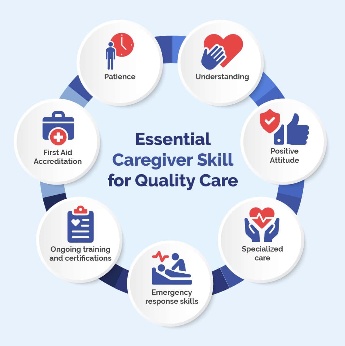 Essential-Caregiver-Skills-for-Quality-Care