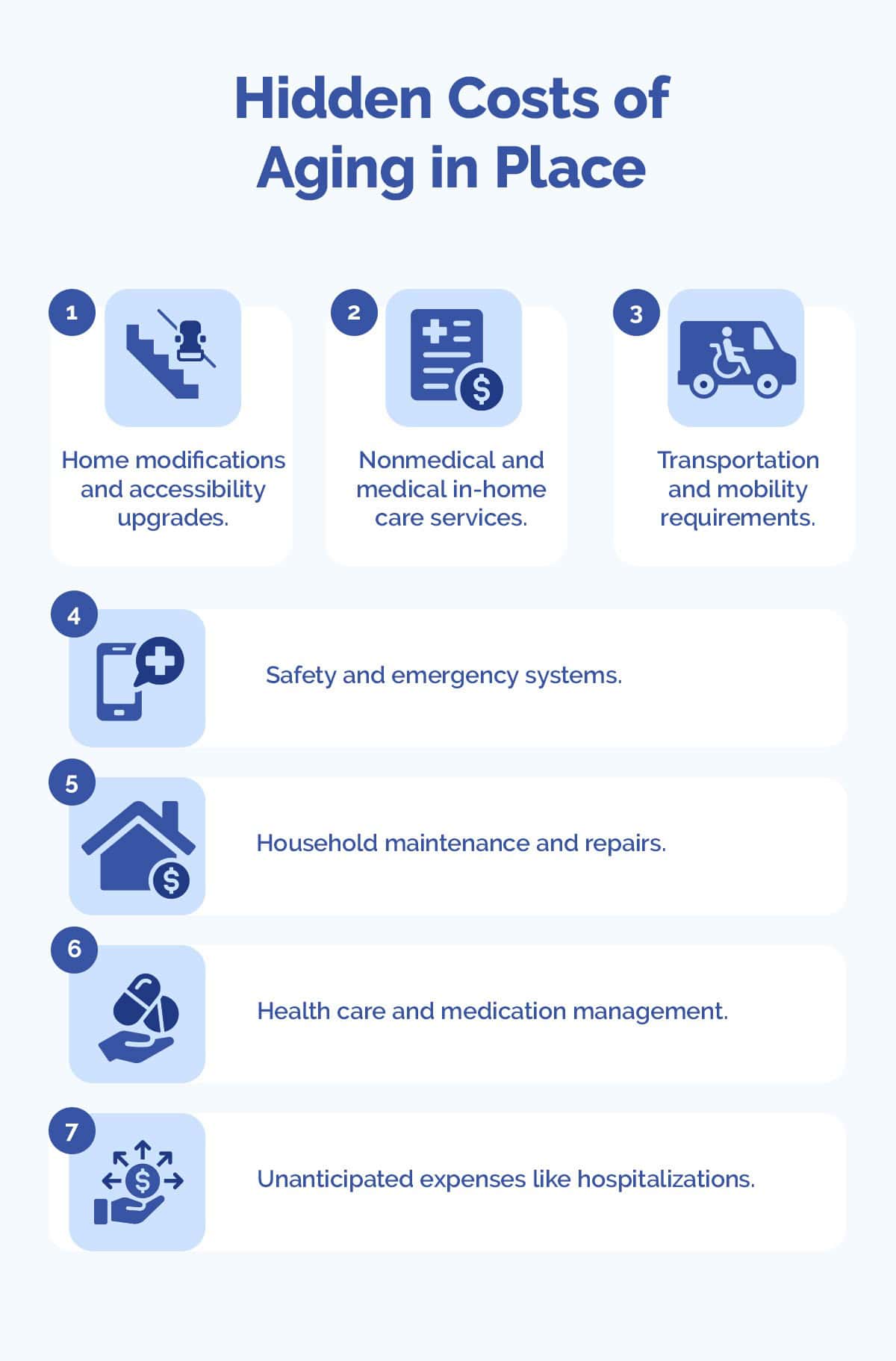 Hidden-Costs-of-Aging-in-Place