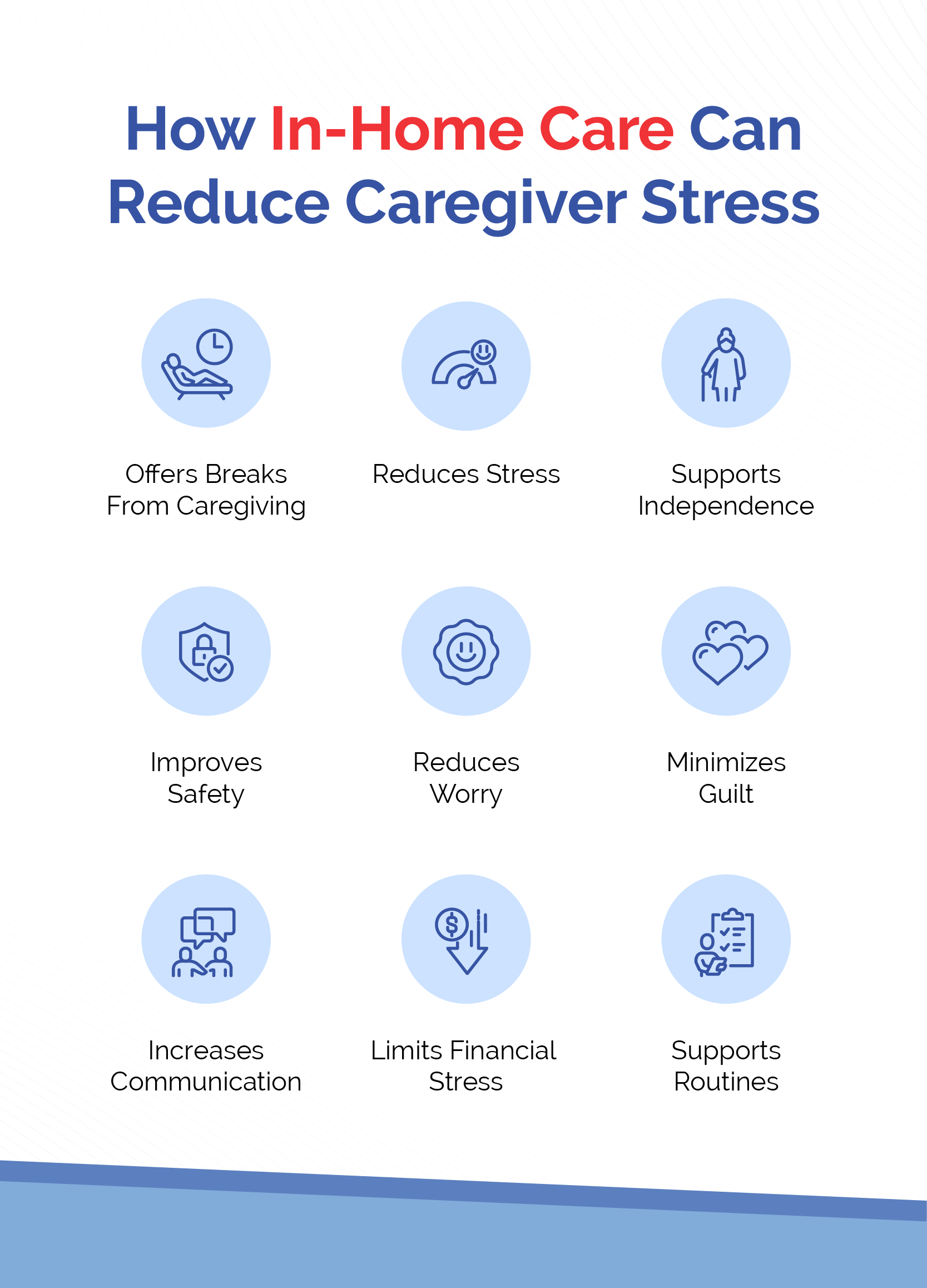 How-In-Home-Care-Can-Reduce-Stress-for-Families-01