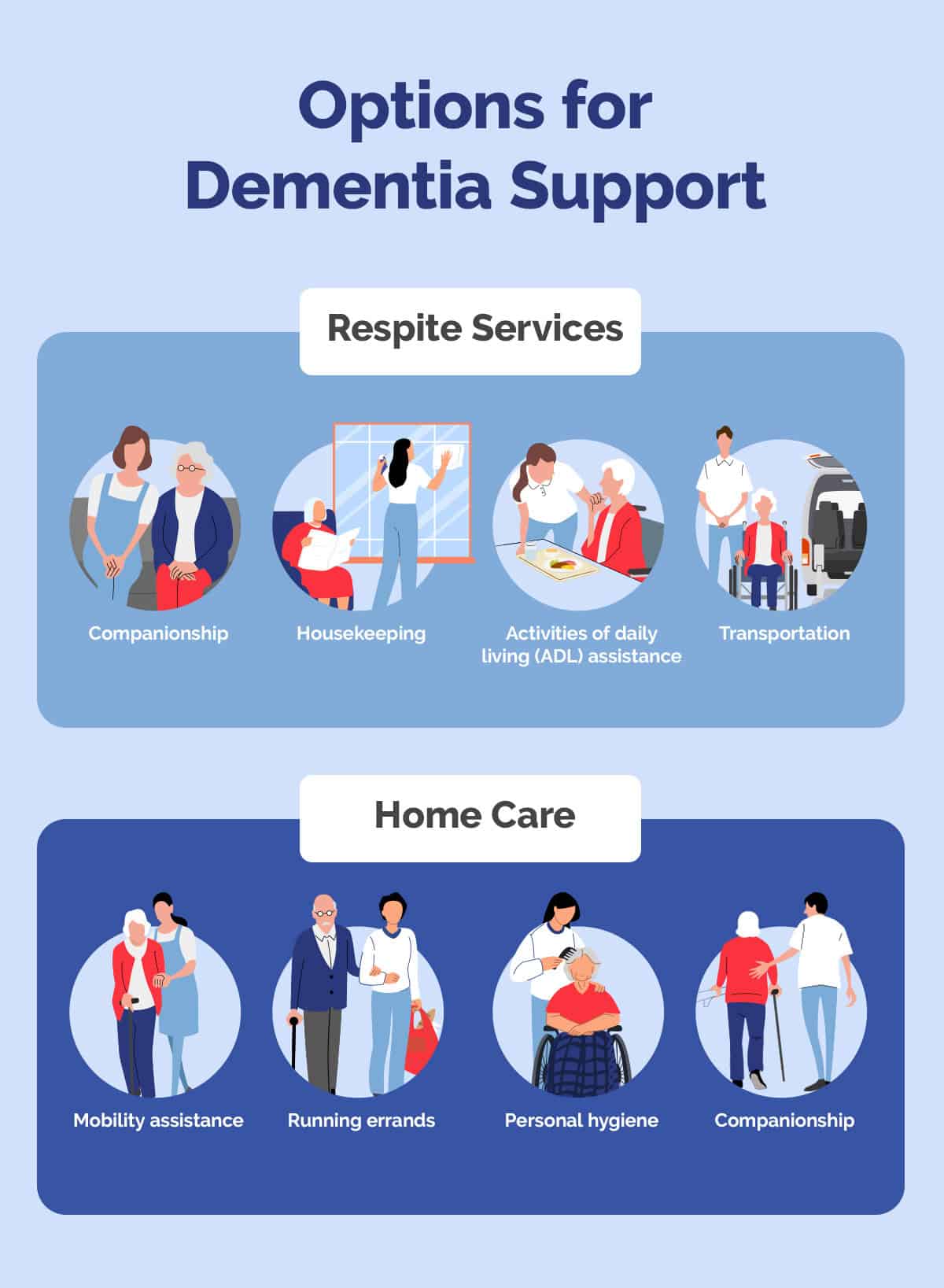 Options-for-Dementia-Support