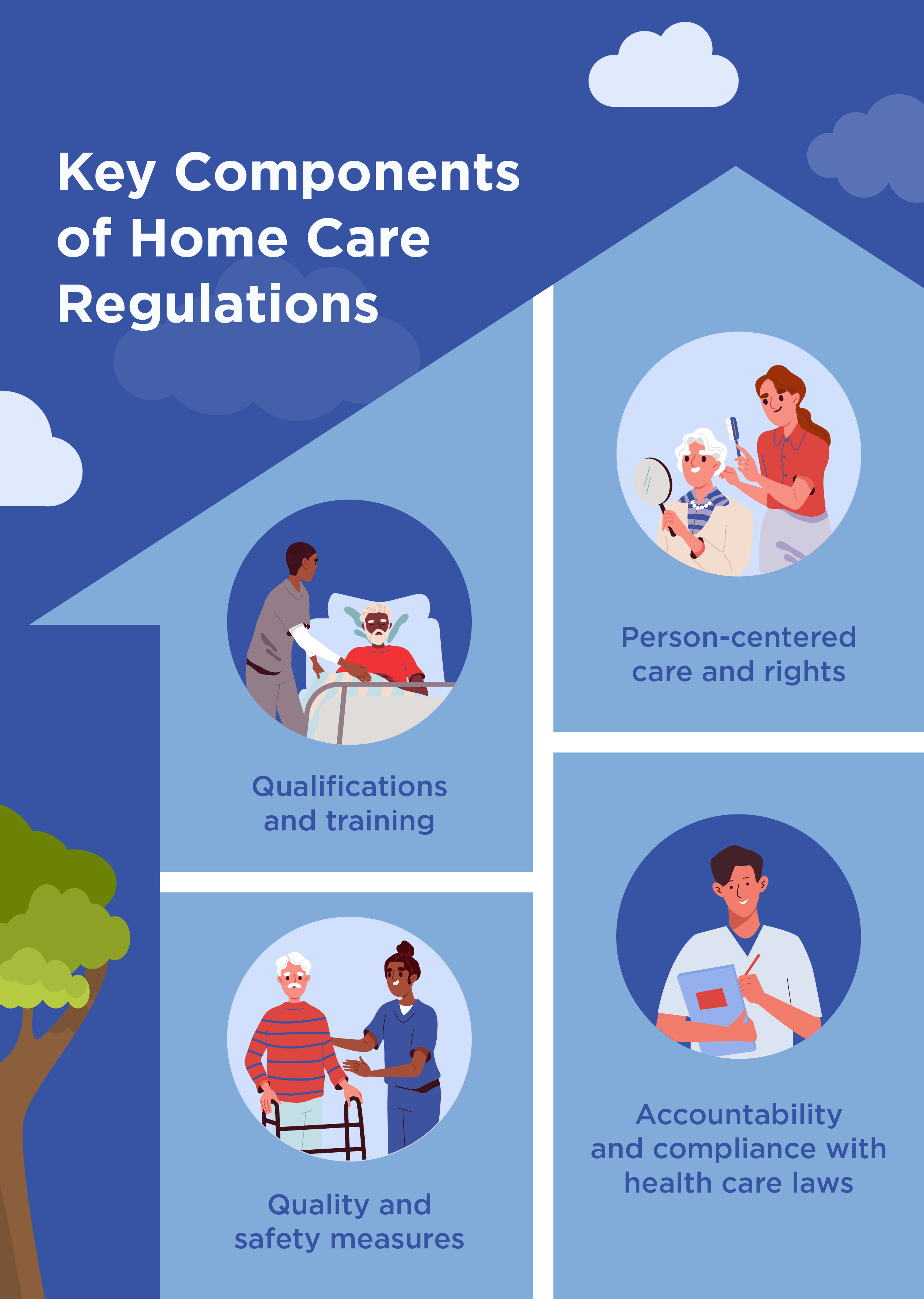 how to get private home care clients